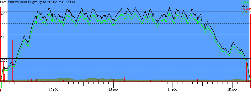 Barometer
